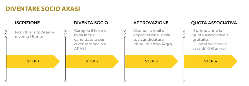 schema-iscrizione
